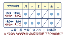 診療時間表